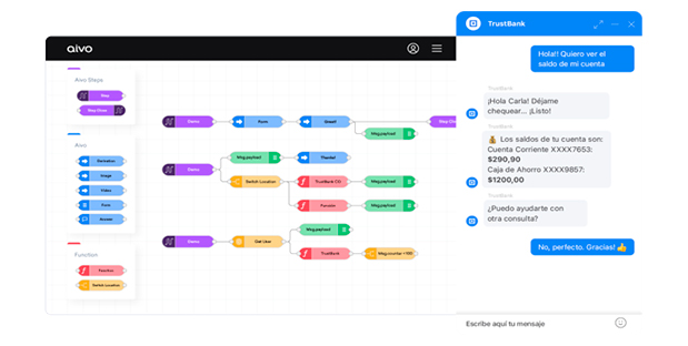 Integraciones con todas las herramientas